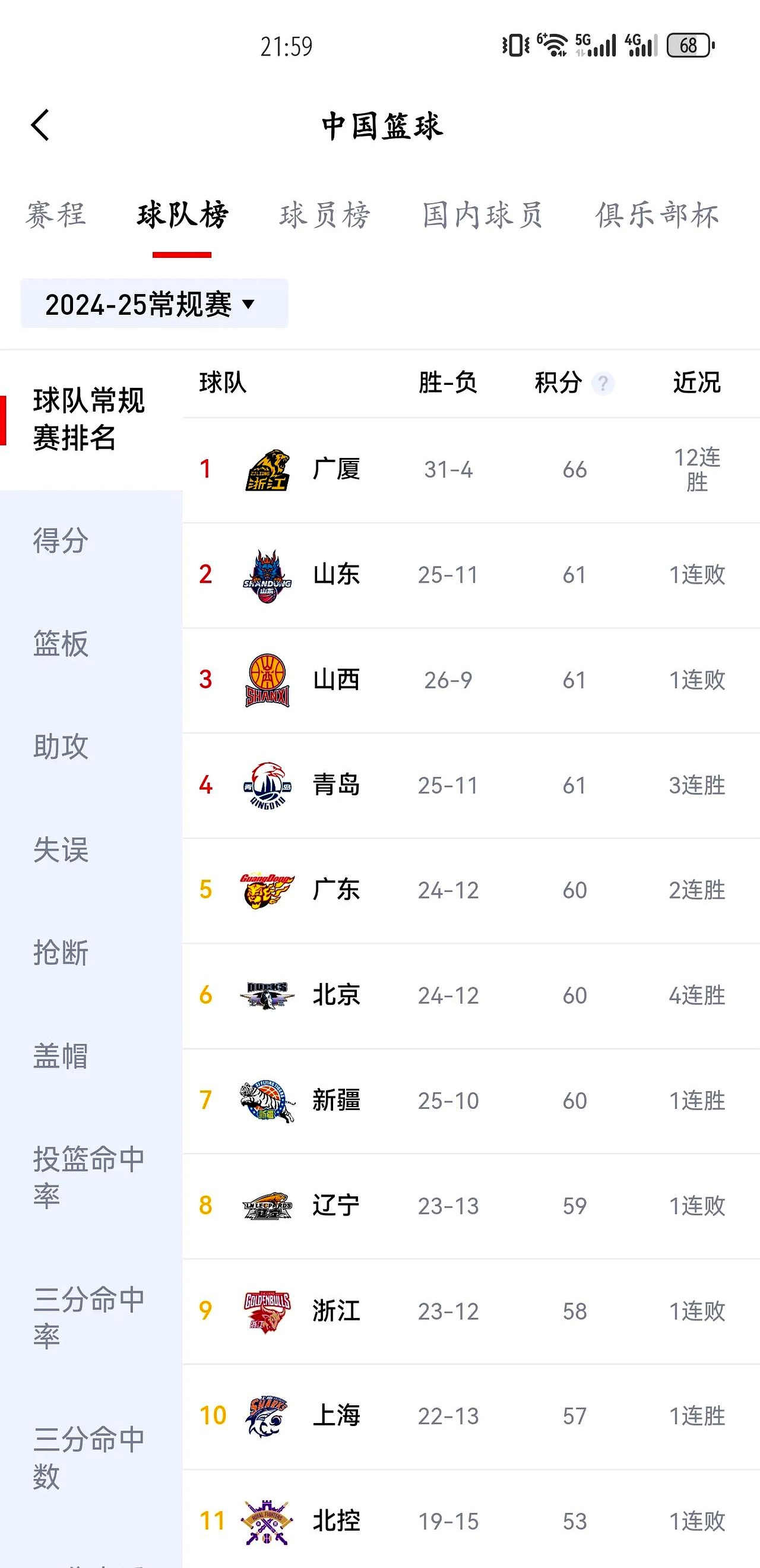 od体育在线-辽宁队爆发神级表现,CBA季后赛被彻底压制,封盖的简单介绍