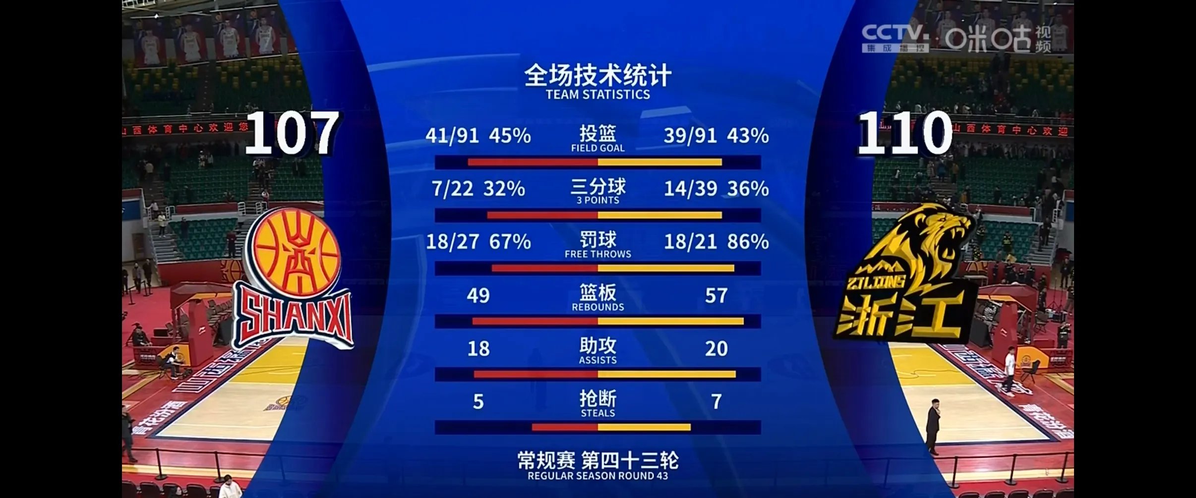 od体育官网入口-包含比赛结果惊人！球队意外胜出，引发观众热议的词条