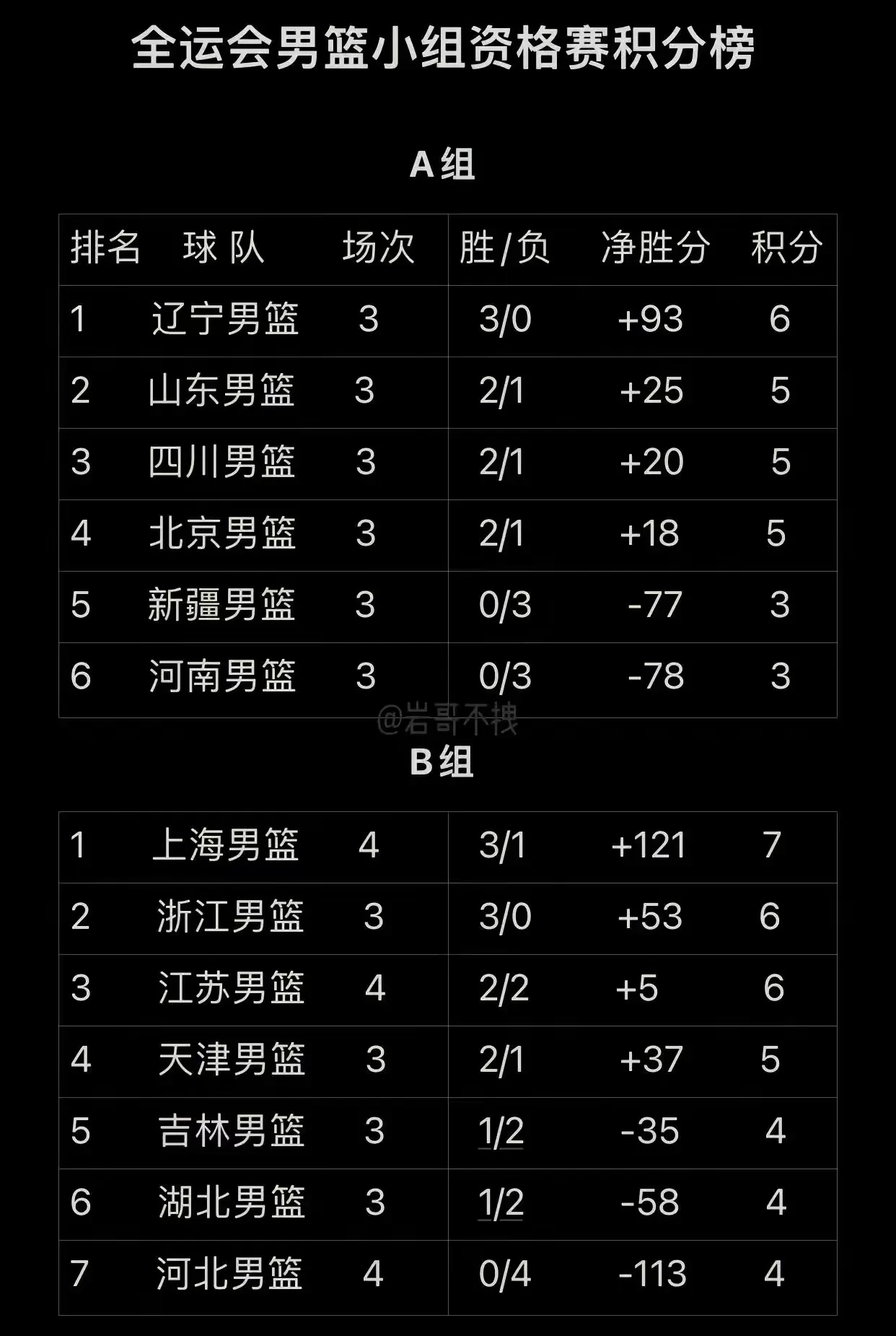 od体育直播-包含球队战绩出现下滑，排名会否继续下降？的词条