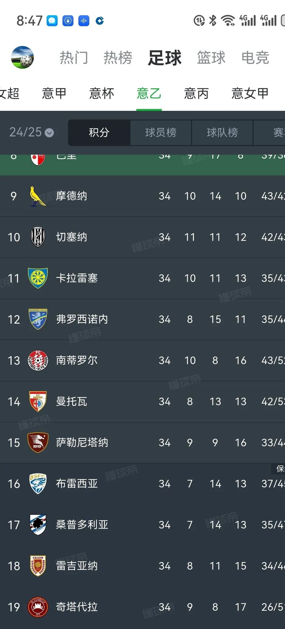 od体育app下载-包含桑普多利亚势不可挡,逼近欧战席位的词条