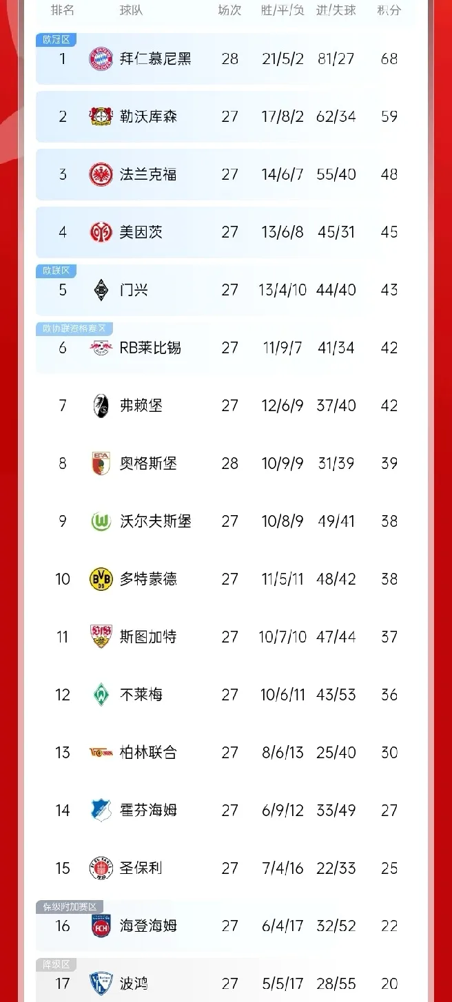 od体育app-奥格斯堡队阵容调整,取得一场宝贵胜利