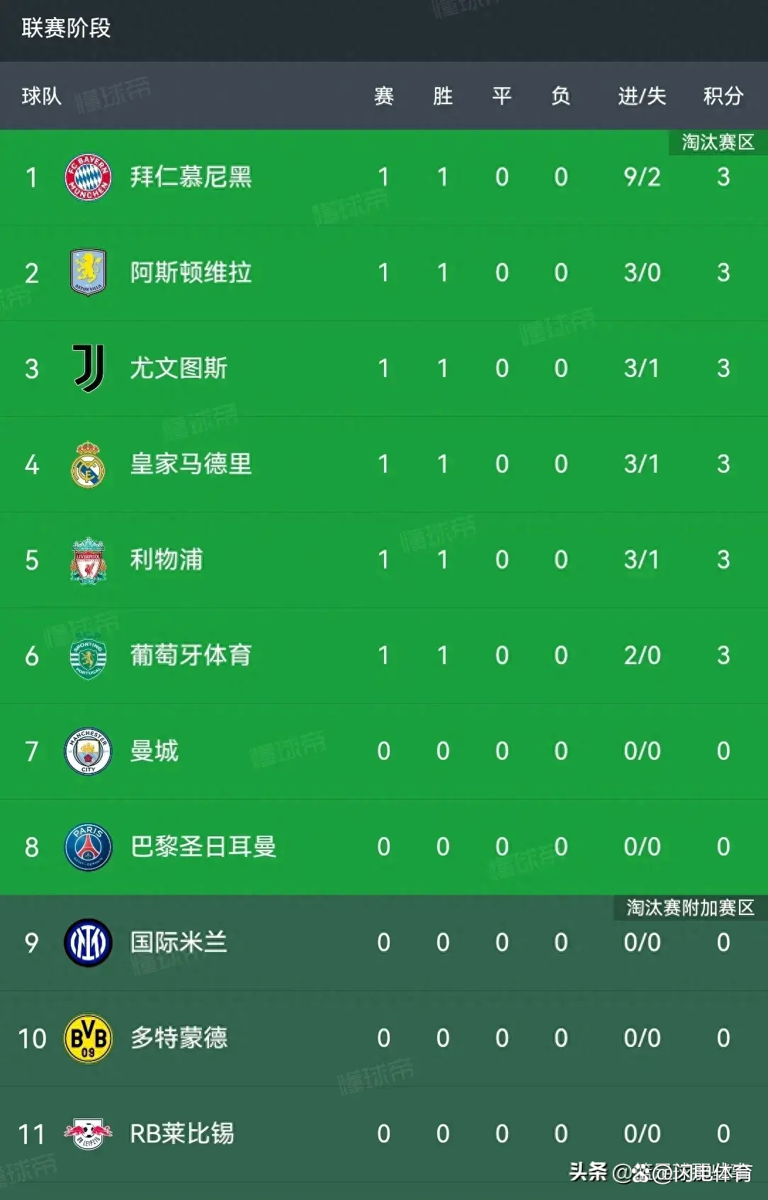 od体育视频-包含斯图加特队主场惨败，积分榜上不断失分的词条