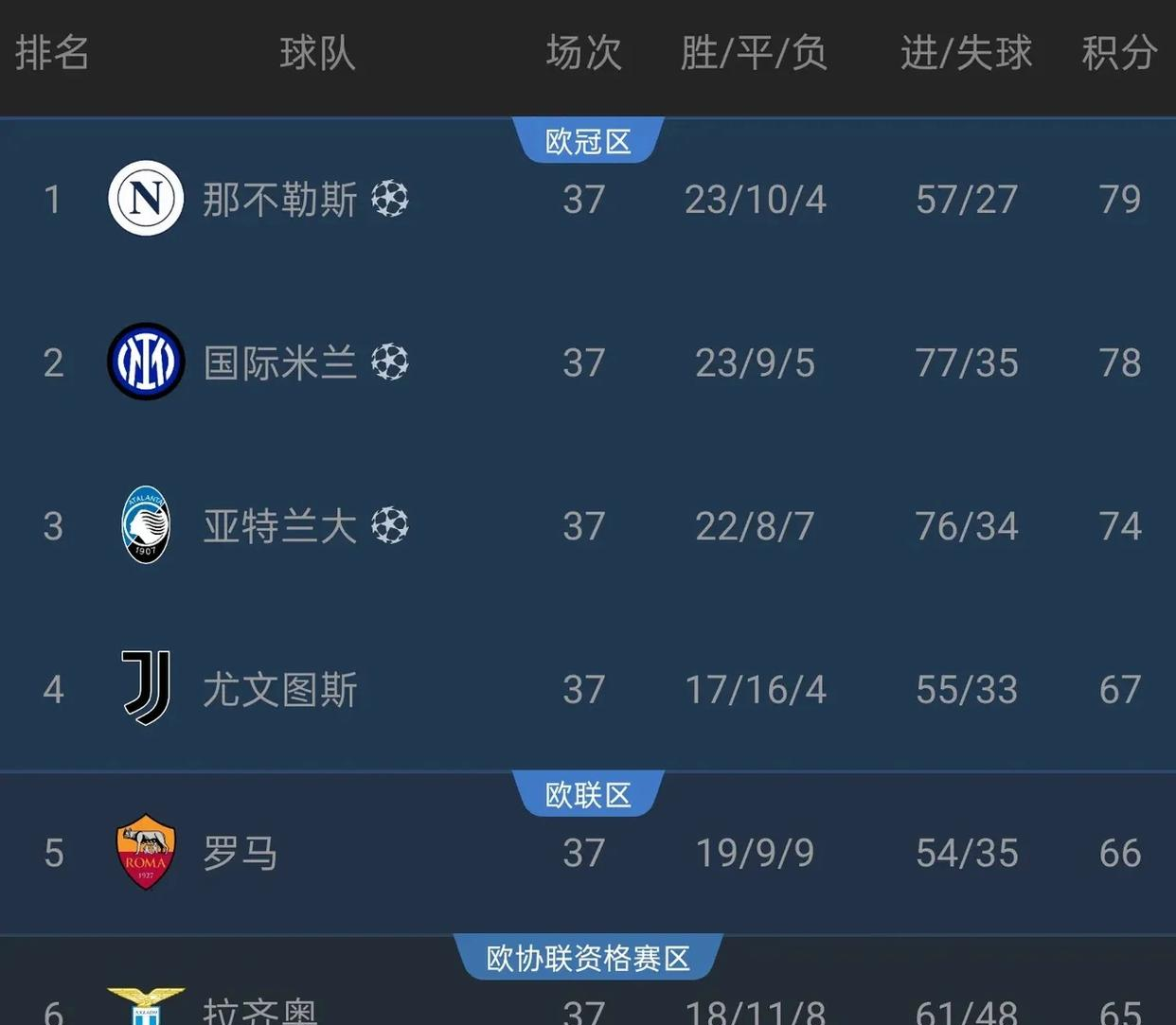 od体育官方登录入口-关于雷恩客场惨败马赛,积分榜位置岌岌可危的信息